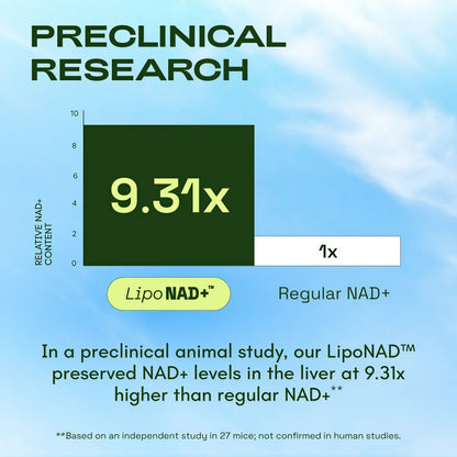 Cata-Kor NAD+ Advanced - NAD Supplement with Resveratrol